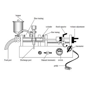 Como funciona uma máquina de enchimento de líquidos?