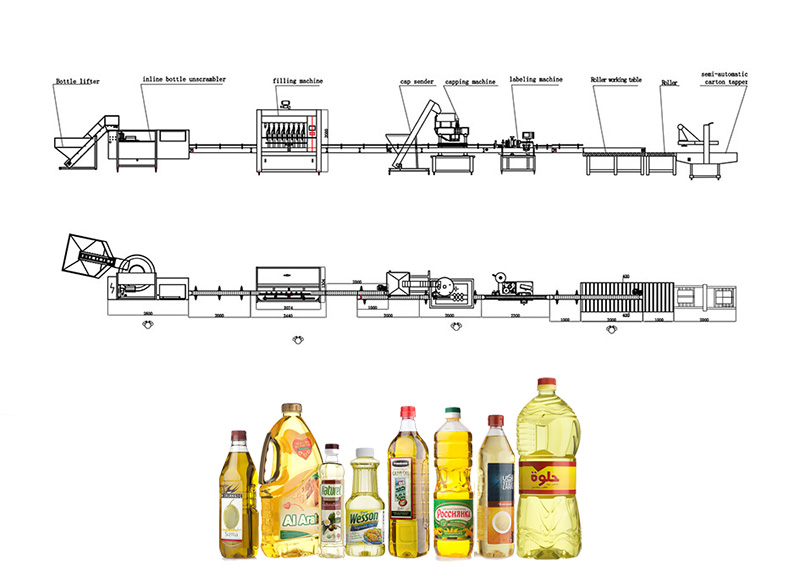 Linha de enchimento de óleo